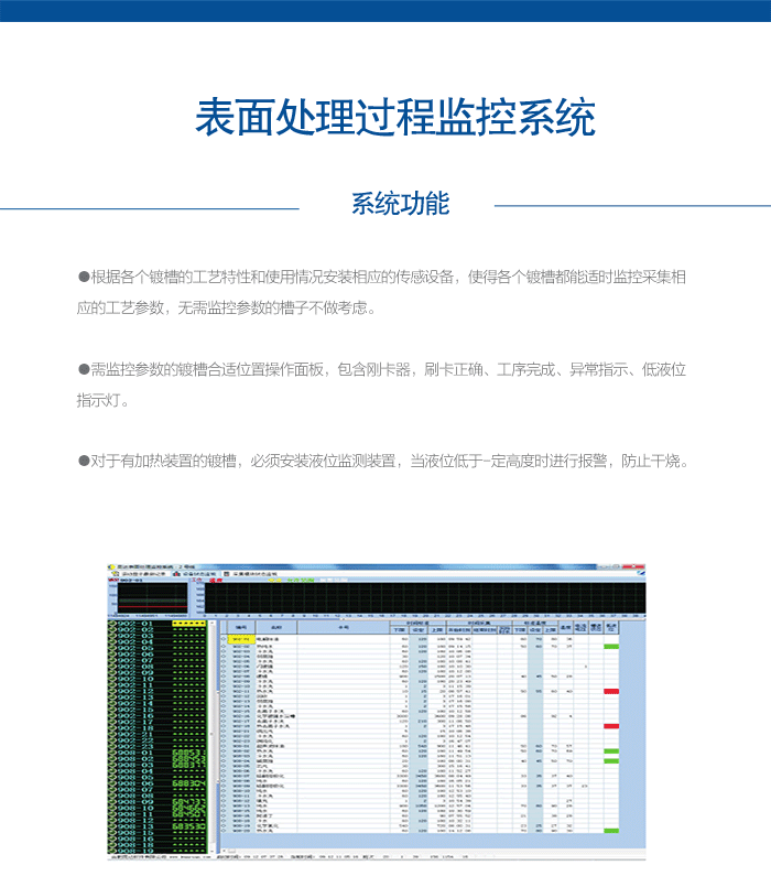 表面處理過程監控系統內圖.gif